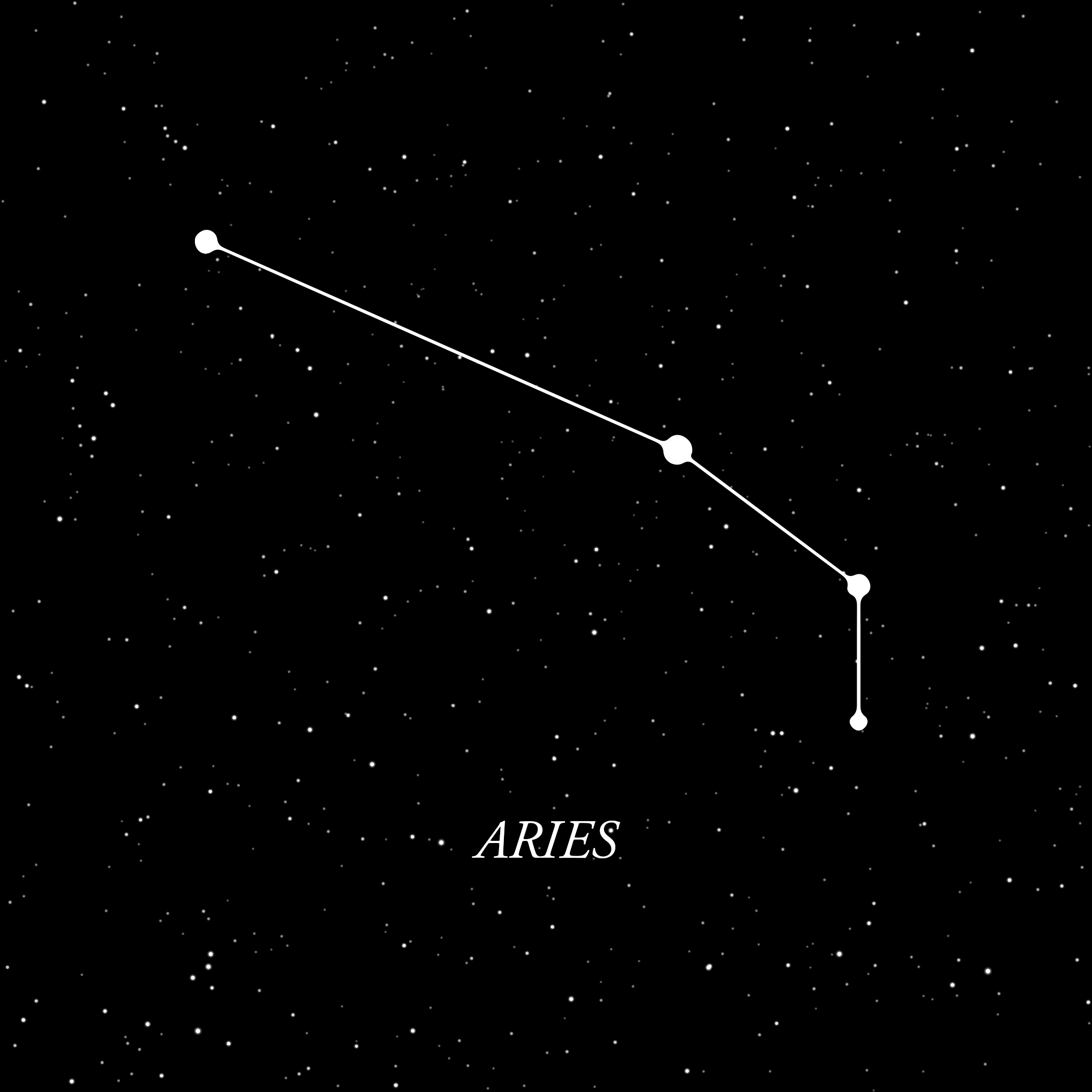 aries horoscope